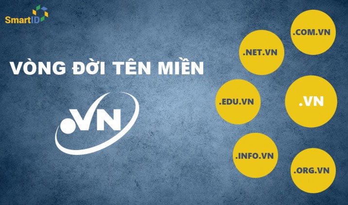 Thông báo điều chỉnh vòng đời tên miền .VN
